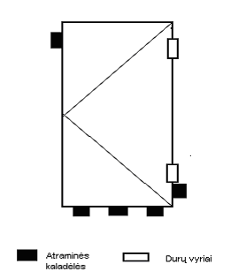 Durų montavimo schema